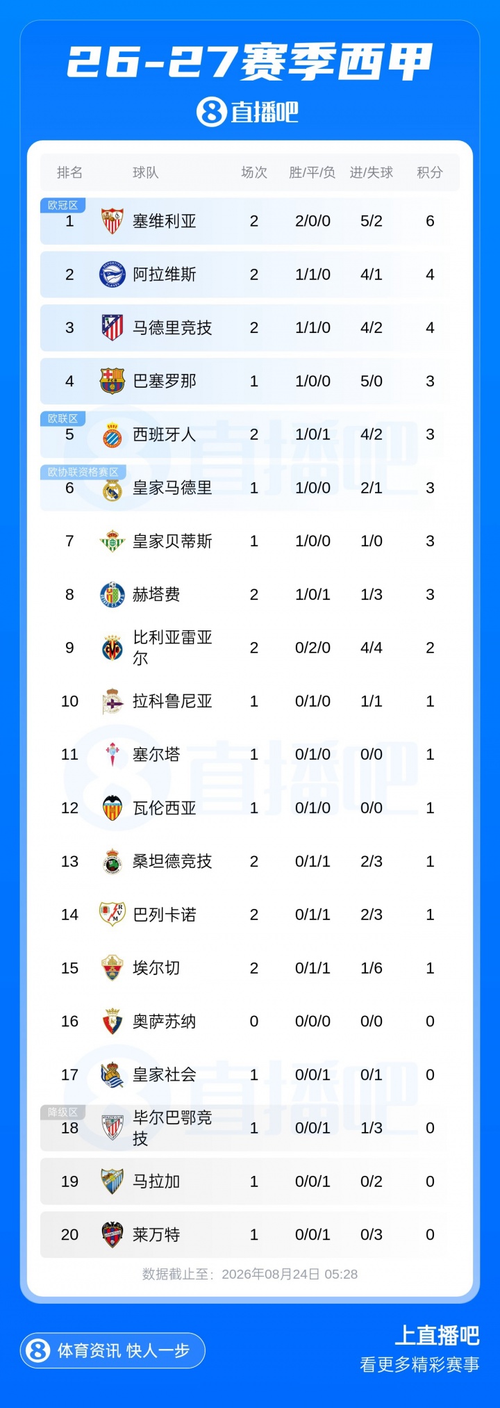 早报:比赛进入伤停补时,正片开始! 早报:比赛进入伤停补时,正片开始!