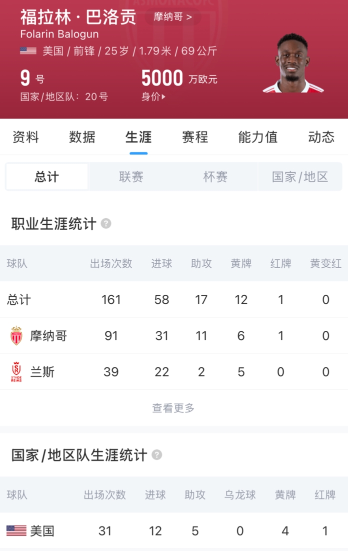 HWG!罗马诺:埃弗顿签下前锋巴洛贡!转会费4500万欧+500万浮动 HWG!罗马诺:埃弗顿签下前锋巴洛贡!转会费4500万欧+500万浮动