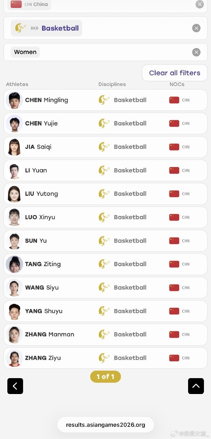 四名球员淘汰 中国女篮、三人女篮亚运会最终名单出炉 四名球员淘汰 中国女篮、三人女篮亚运会最终名单出炉